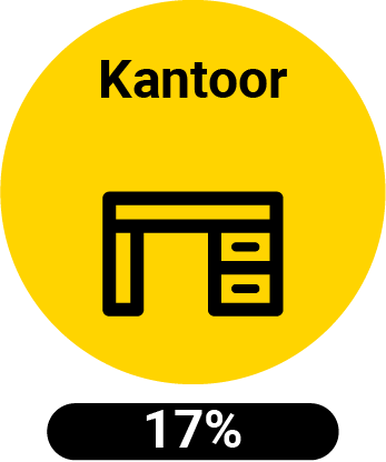 bijeenkomstfuncties